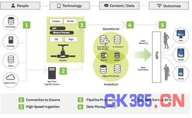 工业物联网之战 巨头争霸下的技术服务新格局