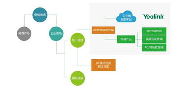亿联网络 解析投资价值，站在统一通信行业高速发展的风口