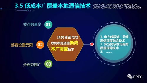 配电物联网技术发展新构想 吕军视角下的网络技术开发路径探析