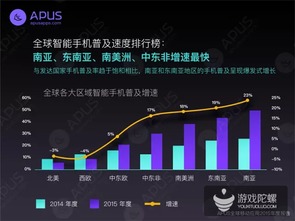 全球移动应用市场年度报告 中国在网络技术开发浪潮中的引领者角色