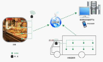 物联网养殖环境监控技术在渔业上的应用 下