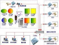 东莞华优餐饮管理系统 v6.0.1 无线触摸屏点菜软件全面解析