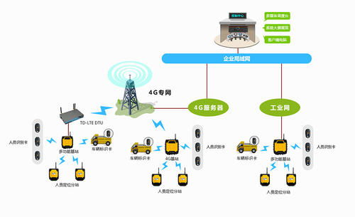 适合化工厂人员定位技术浅析