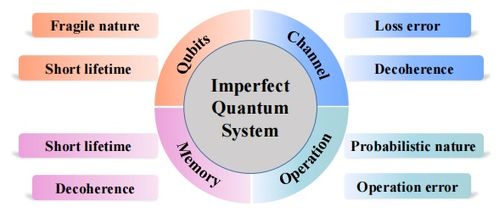 纠缠辅助的量子网络 原理、技术、发展与挑战