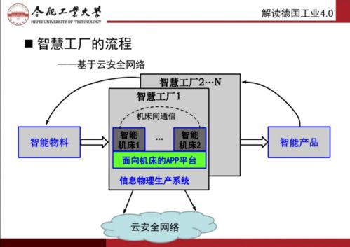 智能制造与互联网 制造技术的发展与技术服务