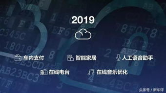 如果你的车上有安吉星，那你赚到了！