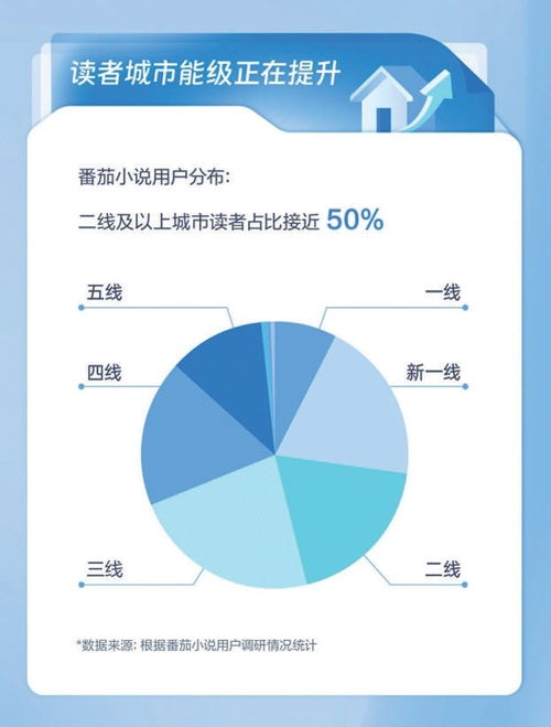 网络文学内容精品化 技术开发推动文化产业增量发展