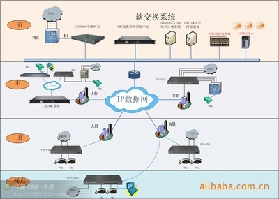 【东莞市盈鑫网络技术】价格,厂家,图片,固定电话,东莞市盈鑫网络技术-