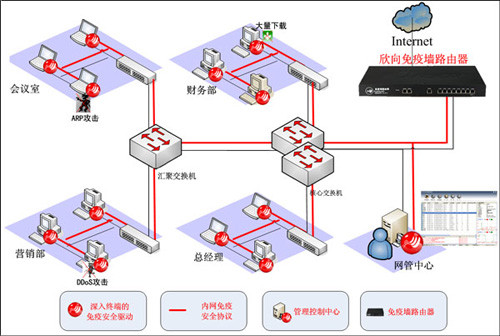 企业路由器渐趋消亡 网络技术开发的下一个拐点