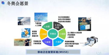 张平教授详解未来5G业务与网络技术开发 把握垂直行业应用与智能演进新方向