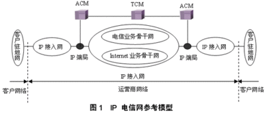 ip网络技术发展趋势和发展策略